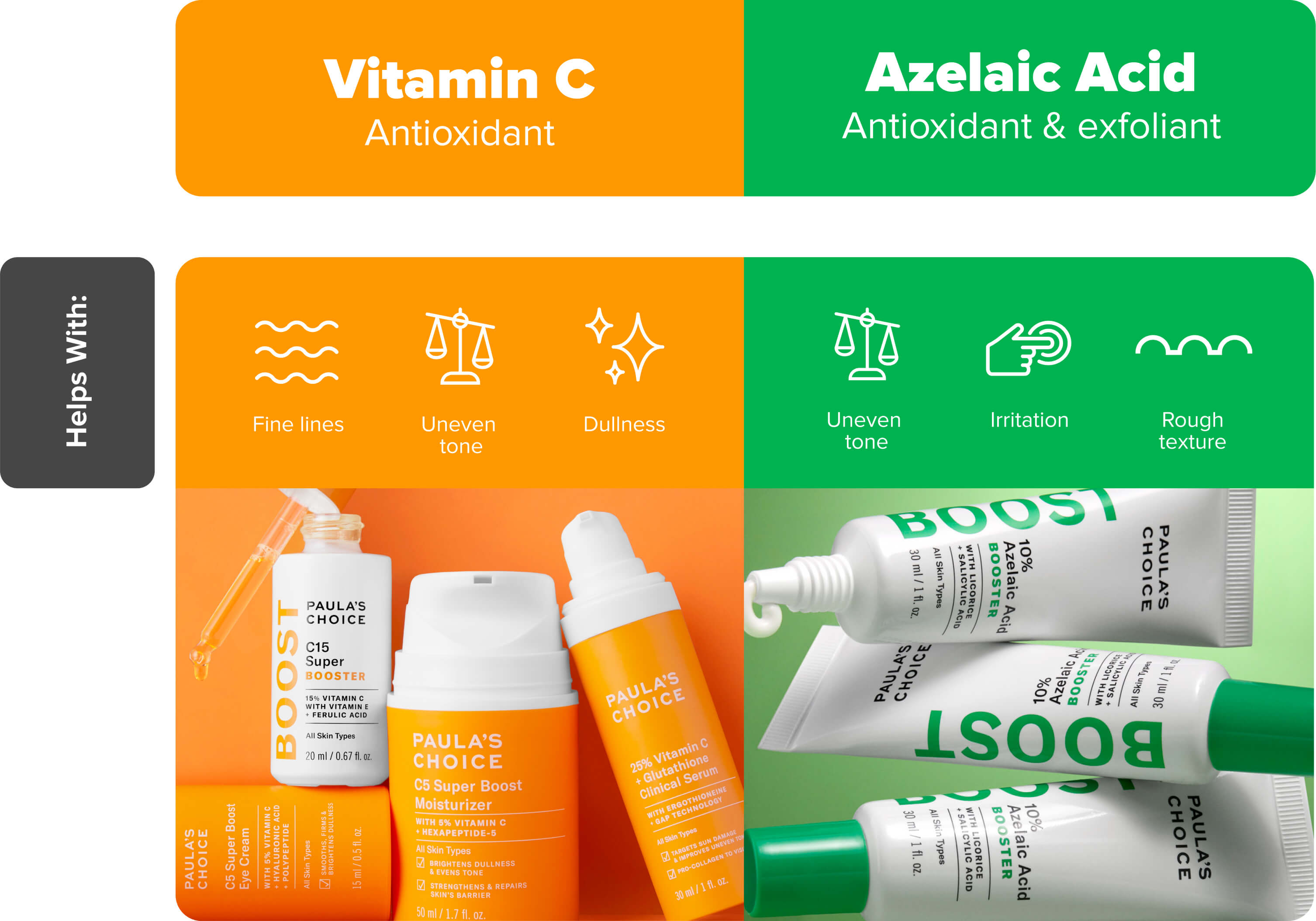 Vitamin C and Azelaic acid
